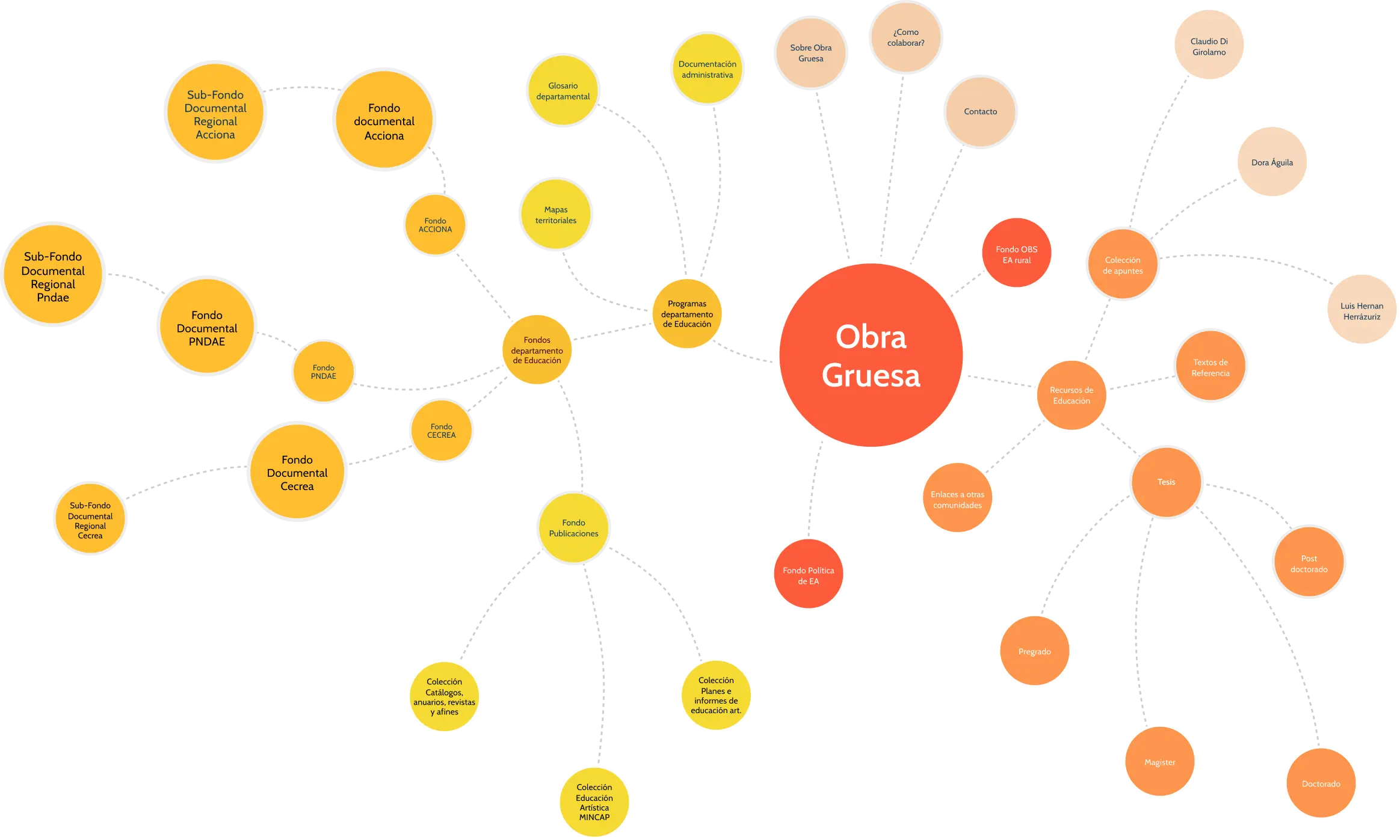 Obra Gruesa - Grafos 2025